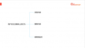 4.用户在社交媒体上的行为